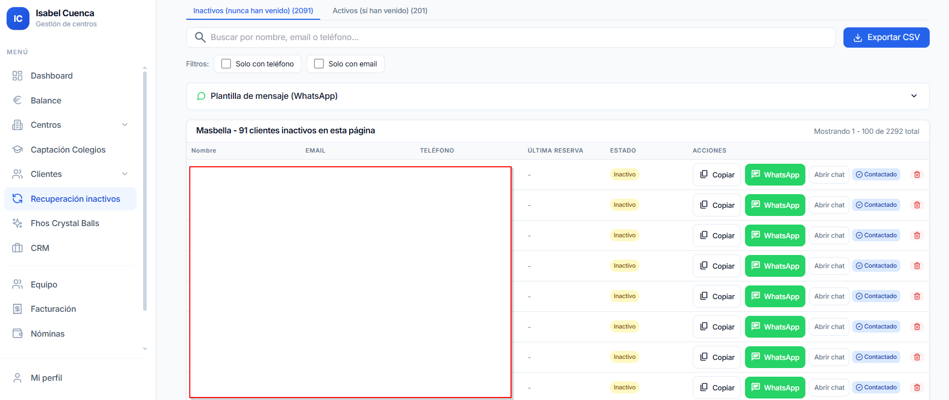 Evolución de recuperación: inactivos vs activos
