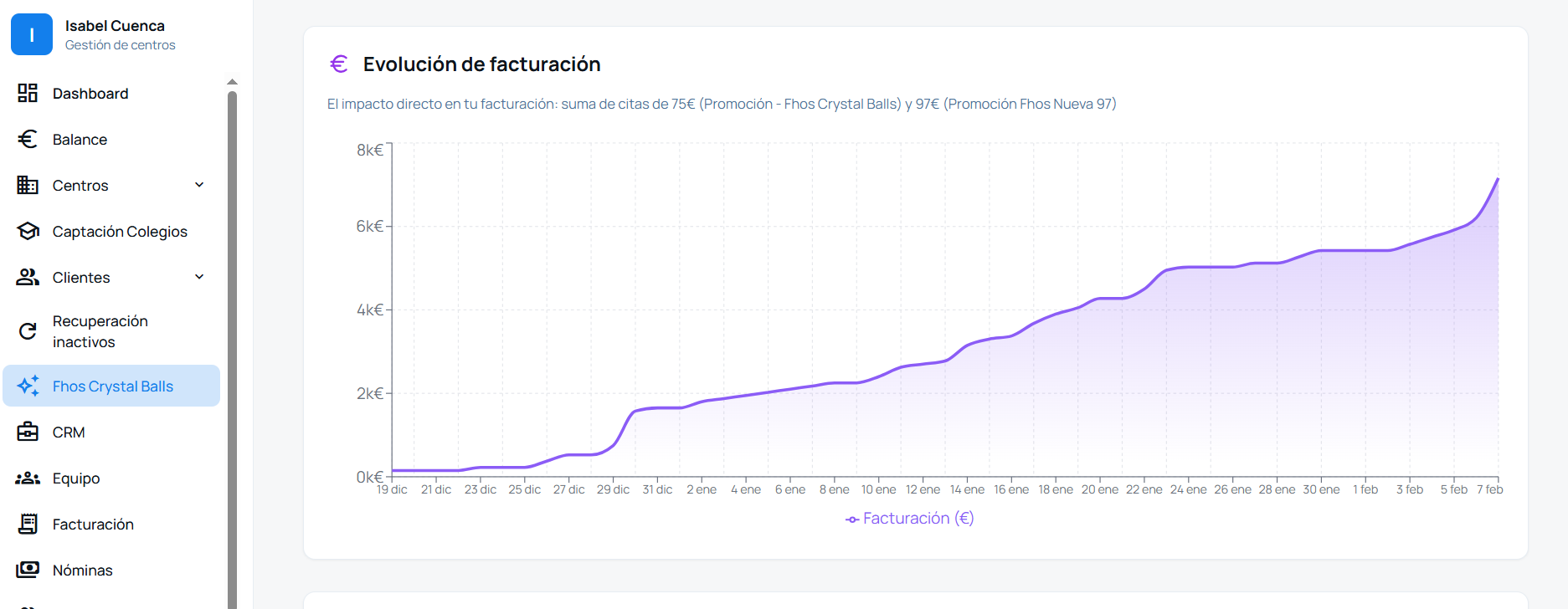 Evolución de facturación