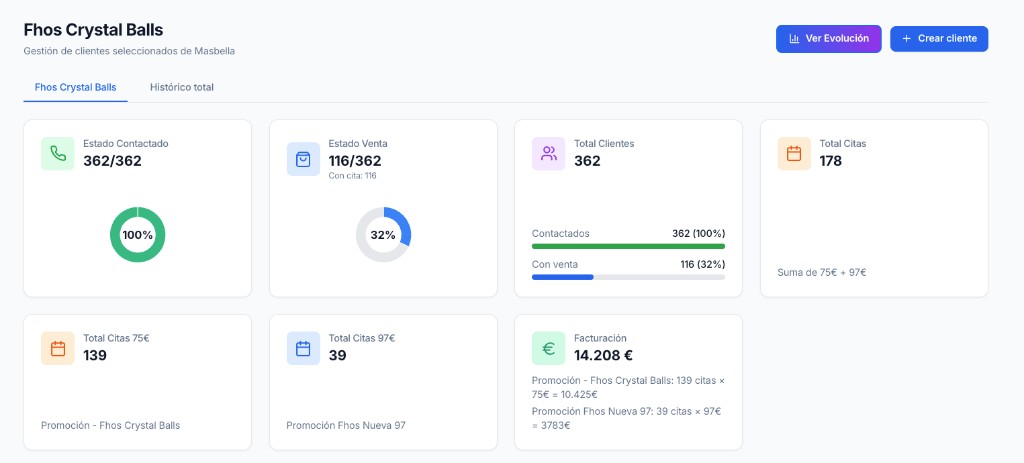 Ejemplo de campana con Meta Ads y facturacion en Masbella